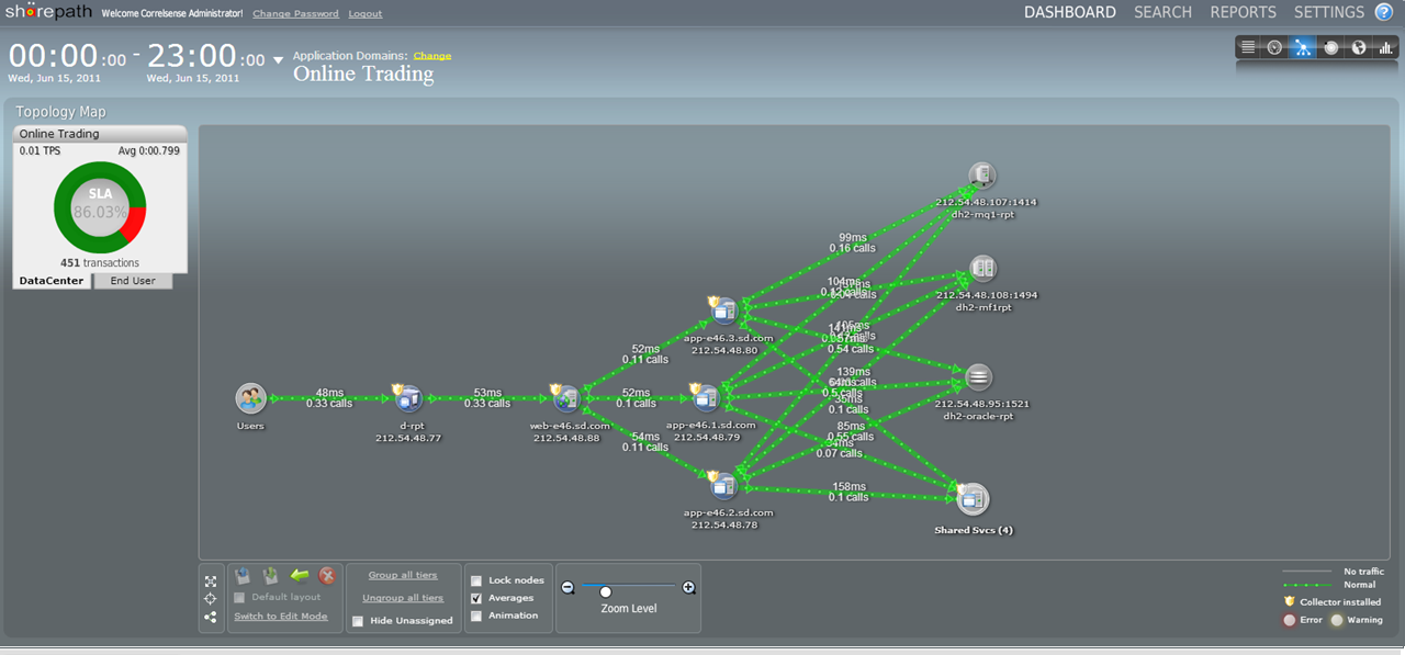 CorreIssue Application Topology