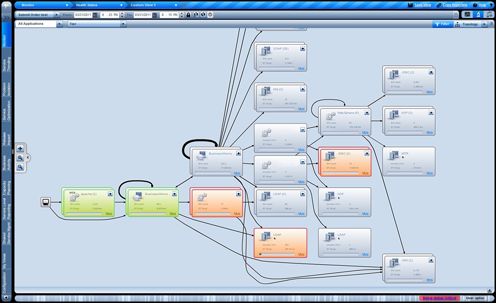 OpTier Application Topology